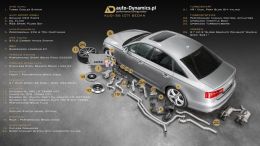 AUDI-S6-4G-C7-STAGE3-TUNING-VOSSEN-AUTODYNAMICSPL