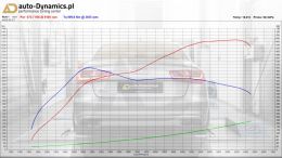 AUDI-S6-4G-C7-STAGE3-TUNING-VOSSEN-AUTODYNAMICSPL