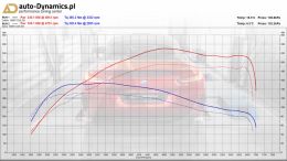 BMW-Z4-20I-G29-TUNING-AUTODYNAMICSPL