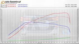 BMW-X5-M60I-G05-LCI-TUNING-AUTODYNAMICSPL
