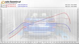 BMW-X7-M60I-G07-TUNING-AUTODYNAMICSPL