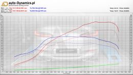 BMW-X4M-F97-TUNING-AUTODYNAMICSPL