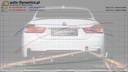 BMW-430I-F32-CHIP-TUNING-AUTODYNAMICSPL